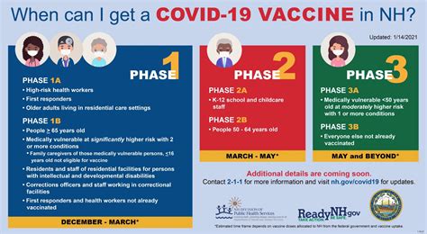 New Hampshire Vaccine Update: Scheduling COVID Vaccine Continues ...