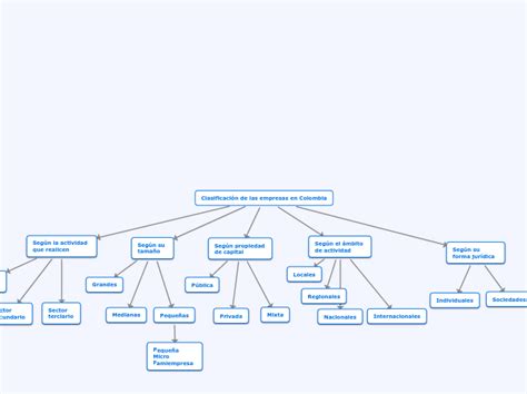 Mapa Conceptual La Empresa Y Su Clasificacion Images Hot Sex Picture