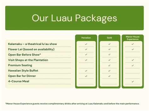 Luau Comparison Chart Manor House Experience 1 In 2024 Luau