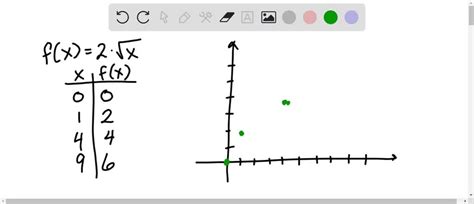 Solvedgraph The Function Without Using A Graphing Utility And