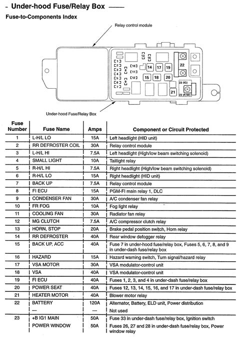 Acura Tl Head Unit Wiring Diagram