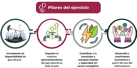 Consulta P Blica Cenagas Centro Nacional De Control Del Gas