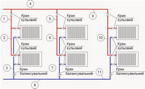 Все про опалення та теплопостачання: Гідравліка