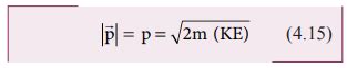 Relation Between Momentum And Kinetic Energy