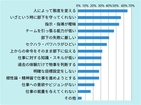 人によって態度を変える上司が苦手。どう向き合う？付き合い方・対策まとめ