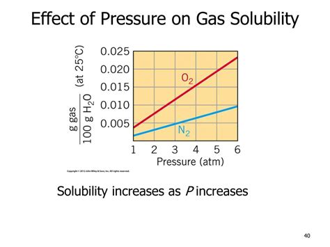 Ppt Mixtures At The Molecular Level Properties Of Solutions Chapter