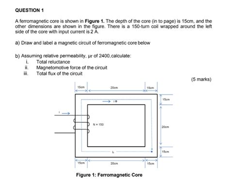 Solved QUESTION 1 A Ferromagnetic Core Is Shown In Figure 1 The