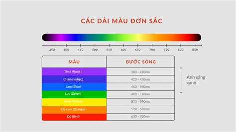 Ánh sáng xanh là tia UV gì Tìm hiểu và bảo vệ sức khỏe đôi mắt