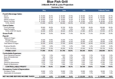 Profit And Loss Projection Template Free 10 Free Profit And Loss Templates To Craft Solid Income