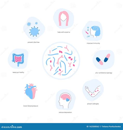 Vector Isolated Illustration Of Probiotics Stock Vector Illustration