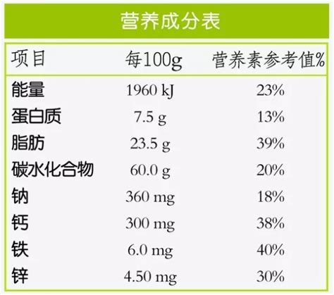 食物营养标签食物营养食物营养表大山谷图库