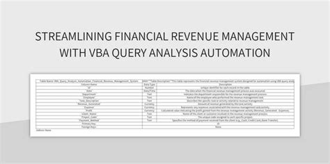 Streamlining Financial Revenue Management With Vba Query Analysis Automation Excel Template