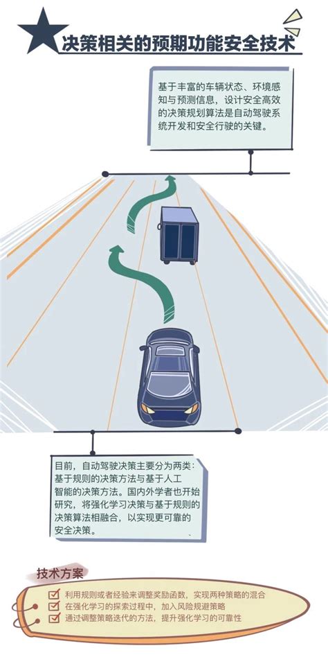 自动驾驶预期功能安全（二）上海工业控制安全创新科技有限公司