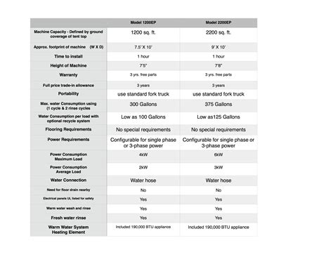 Technical Specifications Teeco Solutions