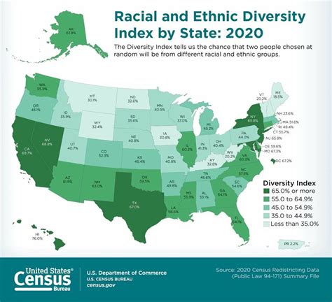 Fairfax County Now Virginias Second Most Diverse County New Census