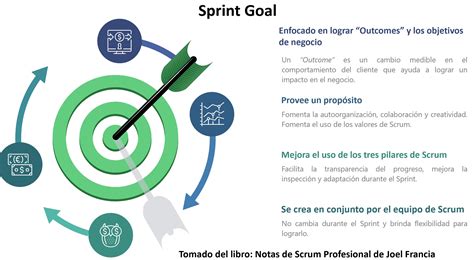 Sprint Goal En Scrum Scrum Org