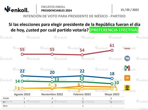 Todosalzocaloconamlo On Twitter Rt Comsatori No Han Entendido Que