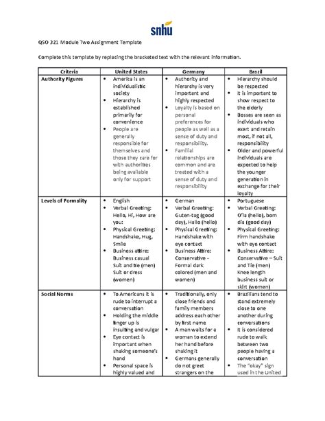 Module Two Assignment Maintaining Supplier Relationships Qso