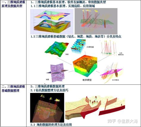 【教程】三维地质建模数据处理 知乎