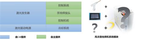 光惠激光再获5000万元战略投资，打造风冷激光手持焊新生态 面包板社区