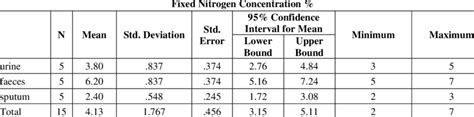 The effect of different sources of Pseudomonas stutzeri isolation on... | Download Scientific ...