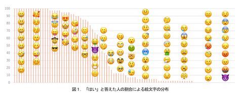 絵文字だけのアプリまで誕生、7万人が殺到 日本のガラケーから世界「文字」へと発展：朝日新聞globe＋