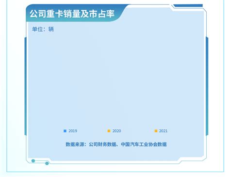 中国重汽2021再交亮眼成绩单 第一物流网