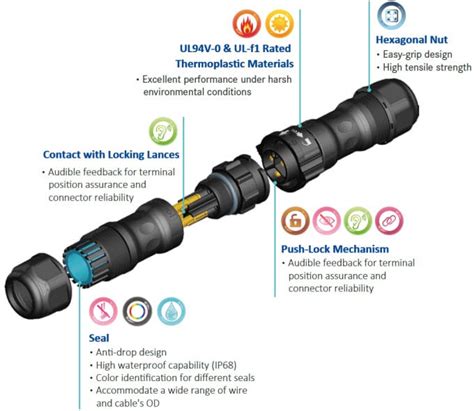 X Lok Ip68 Field Installable Connectors Amphenol Ltw Mouser