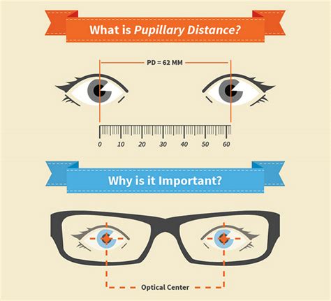 What Is Pd And Why Is It Important Zenni Optical