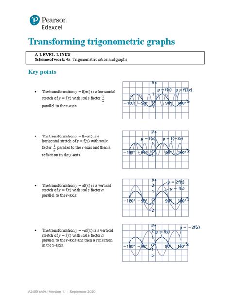 Example 12 Chapter 9 Transforming Trig Graphs Pdf Cartesian