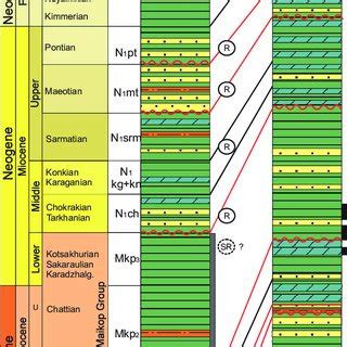 Schematic Stratigraphic Columns For The Central And Eastern Parts Of