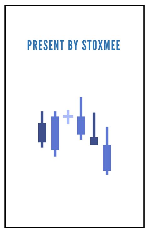 SOLUTION Candlestick Chart Patterns Studypool