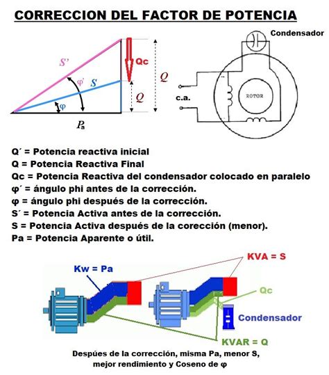 Cuál es el mejor factor de potencia Brand Cars