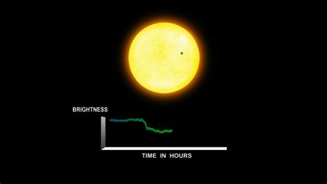 Chart Of Kepler Planetary System