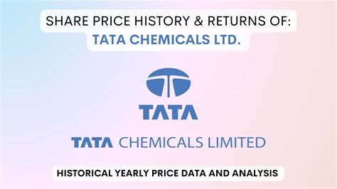 Tata Chemicals Share Price History Return To