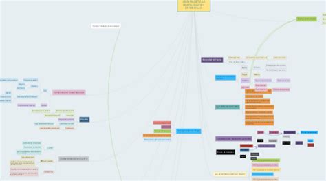 Las Aportaciones De Jean Piaget A La Psicolog A D Mindmeister Mapa