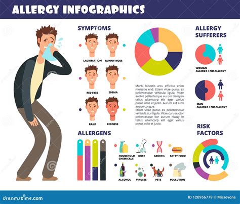 Infographic M Dical D Allergie Avec Des Sympt Mes Et Allerg Ne