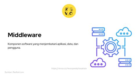 Apa Itu Middleware Arti Fungsi Contoh FAQs 2024 RevoU