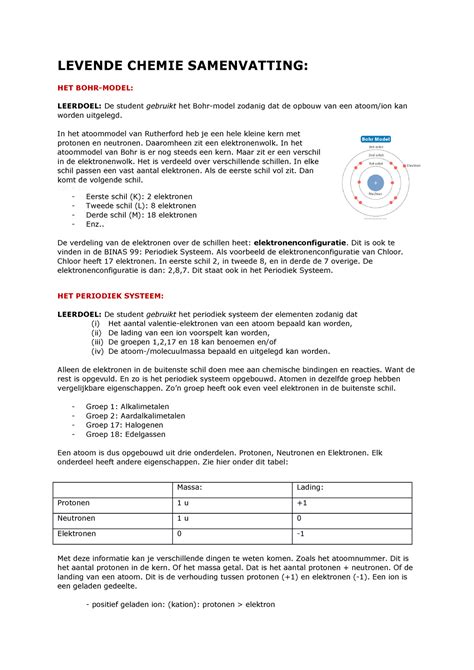 Levende Chemie Samenvatting LEVENDE CHEMIE SAMENVATTING HET BOHR