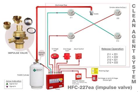 FM 200 Fire Suppression System Design Calculation Using, 51% OFF