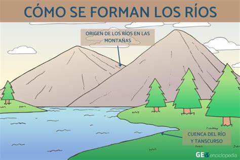 Cómo se forman los ríos Resumen del proceso de formación