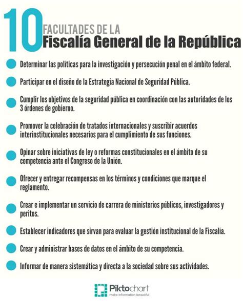 Fiscalía General De La República Datos Que Debes Saber