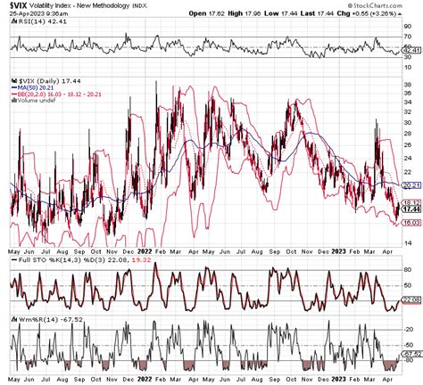 Chart of the Day: The Volatility Index (VIX) - TradeWins Daily