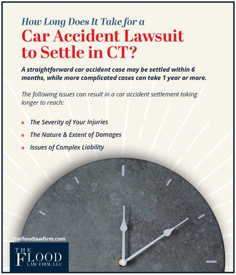 Connecticut Car Accident Attorneys Danbury Car Crash Lawyers