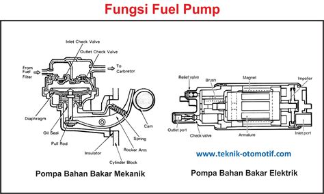 Fungsi Fuel Pump Pompa Bahan Bakar Teknik Otomotif