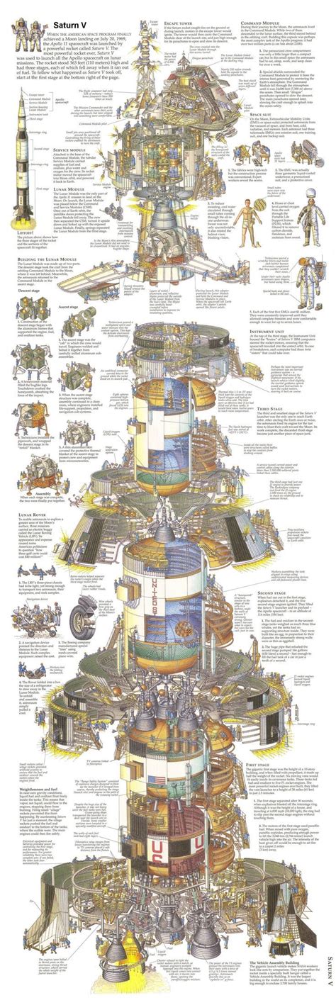 Data Chart Saturn V X Infographic Tv Number One