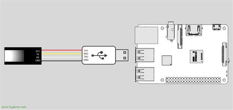 Usando Un Lector De Huellas Dactilares En Raspberry Pi Blog Bujarra