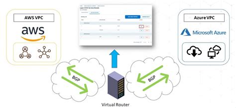 Cloud To Cloud Connectivity Open Cloud Exchange Enables Integration