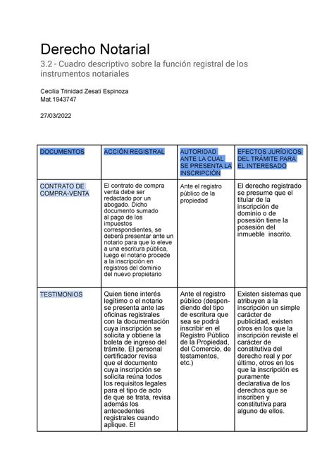 3 2 Cuadro descriptivo sobre la función registral de los instrumentos