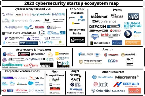 Investing In Cybersecurity A Deep Look At The Challenges